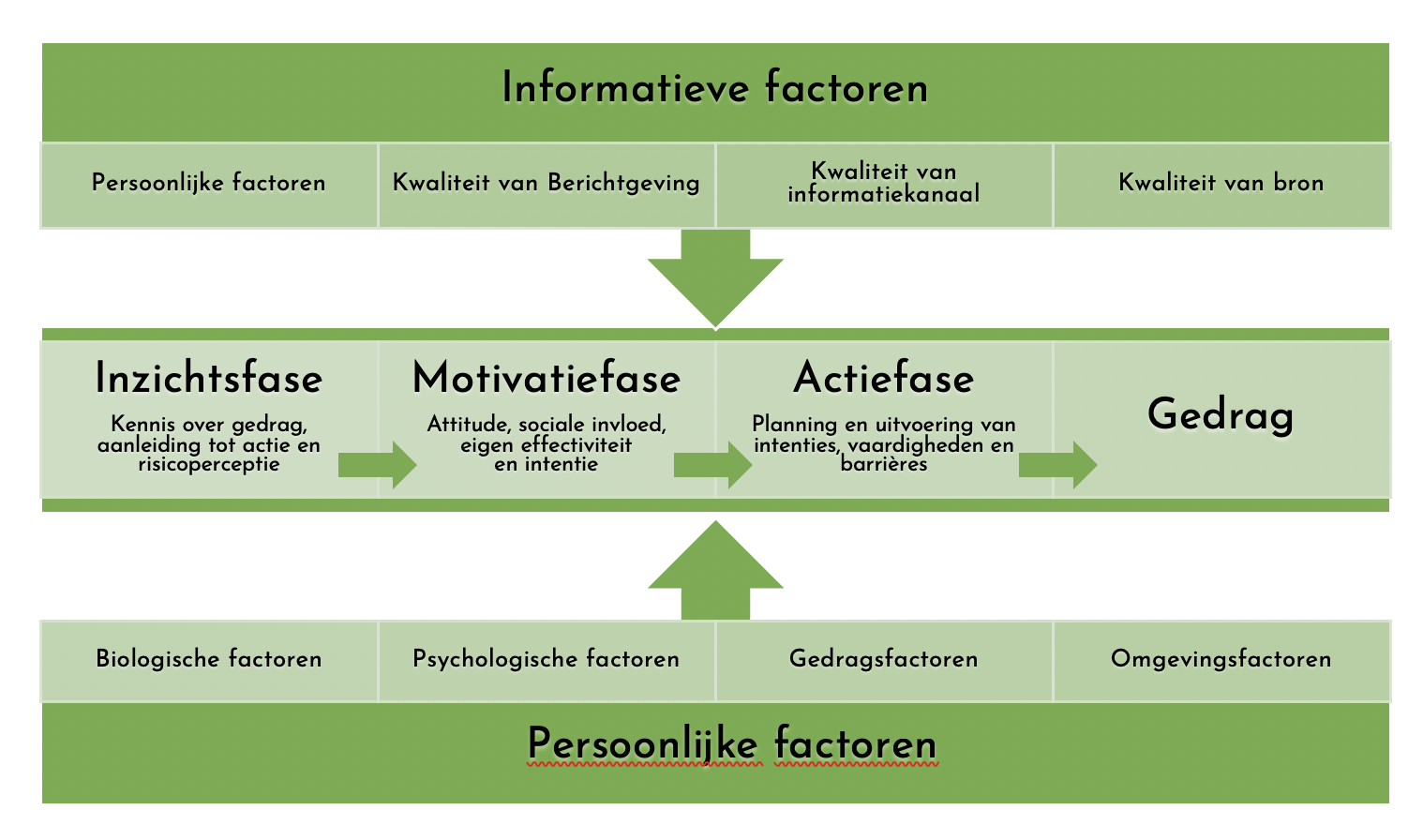 i-change-klimaat-coach-nl